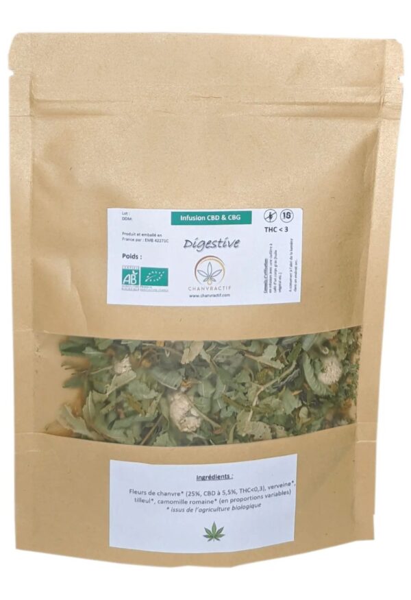 Infusion au CBD – Digestive